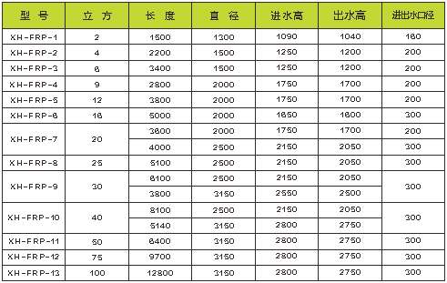 玻璃钢化粪池型号