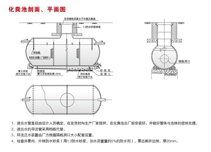 化粪池剖面平面图